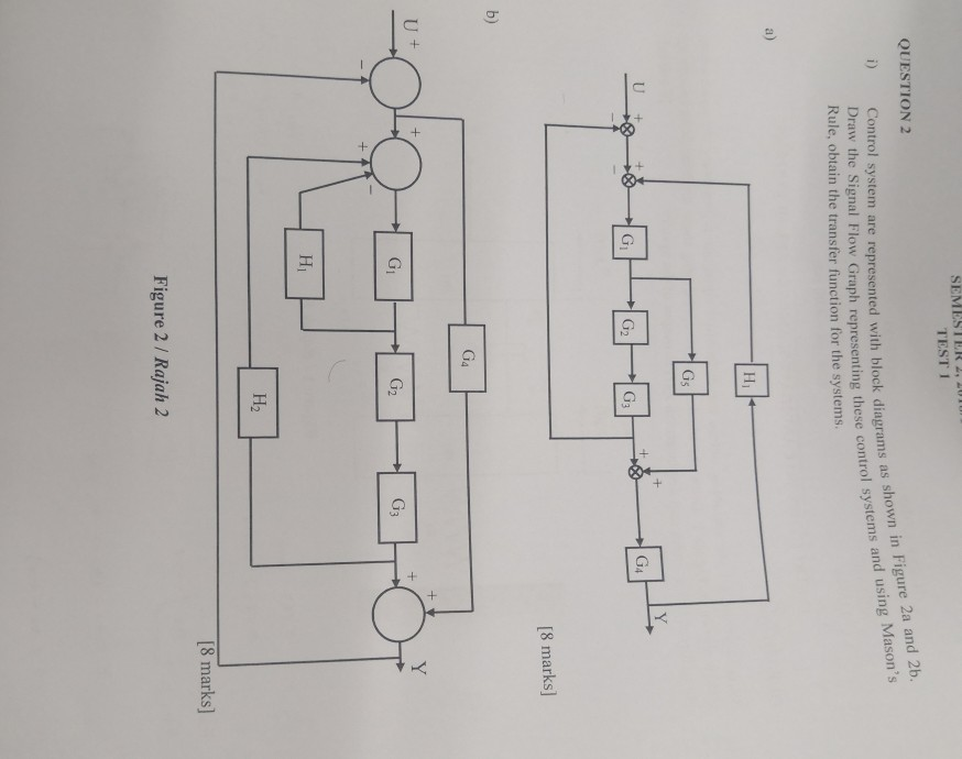Solved TEST 1 QUESTION 2 d 2b. i) Control system are | Chegg.com