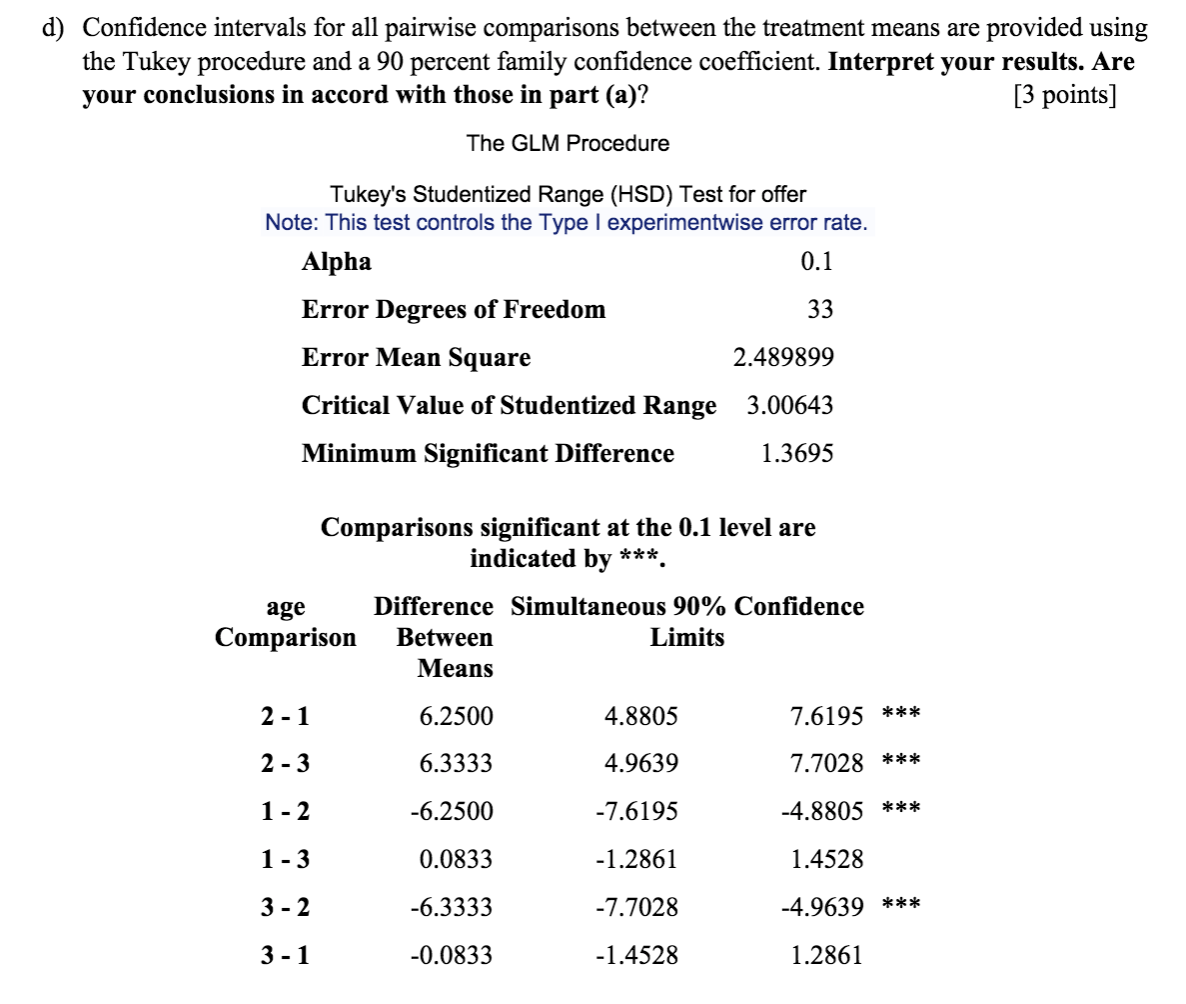 d) Confidence intervals for all pairwise comparisons | Chegg.com
