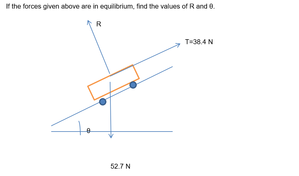Solved If the forces given above are in equilibrium, find | Chegg.com