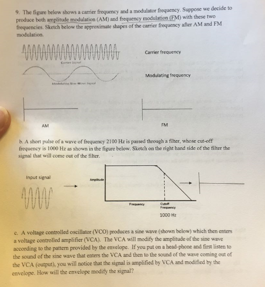 Solved 9. The figure below shows a carrier frequency and a | Chegg.com