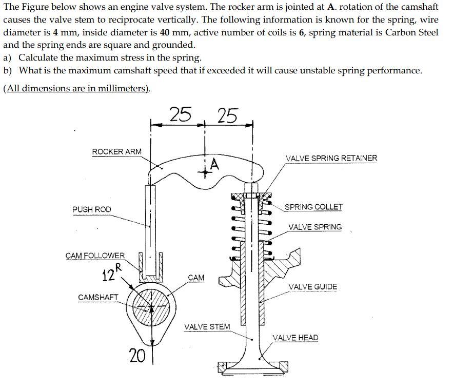 Solved The Figure below shows an engine valve system. The | Chegg.com