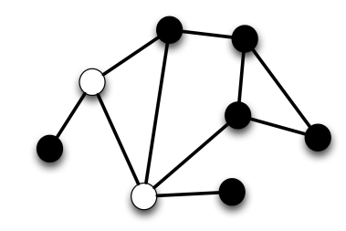 Solved HomophilyFigure 2: A social-affiliation-networkFigure | Chegg.com