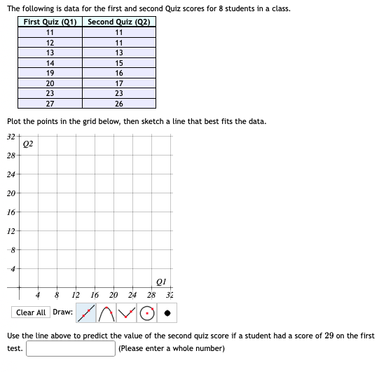 Solved The following is data for the first and second Quiz | Chegg.com