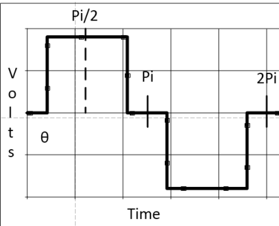 Solved De la siguiente funcion, de donde sale el 4 en bn? | Chegg.com