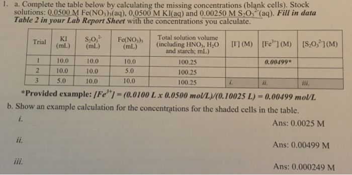 Solved Complete the table below by calculating the missing | Chegg.com