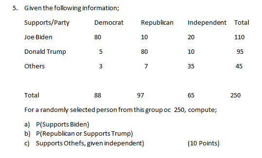 Solved 5. Given the following information; Supports/Party | Chegg.com