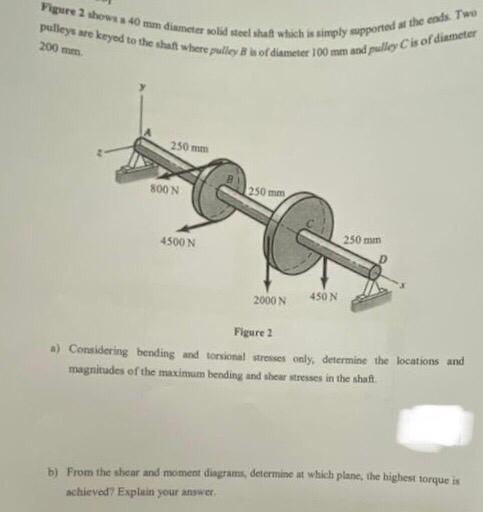 Solved Fiswere Ahows A Mm Diameter Solid Steel What Chegg Com