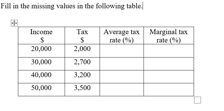 Solved Fill in the missing values in the following table. | Chegg.com