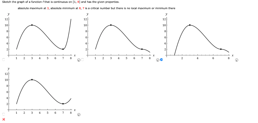 Solved Sketch the graph of a function f that is continuous | Chegg.com