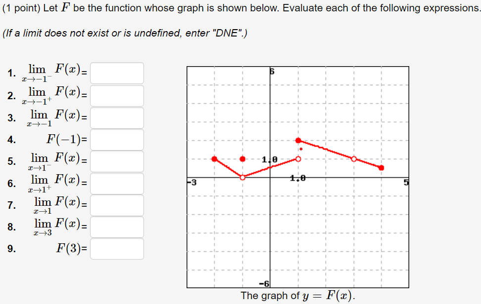 Solved (1 point) Let F be the function whose graph is shown | Chegg.com
