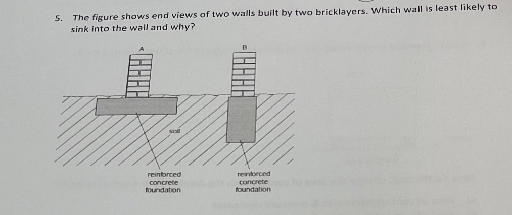 Solved 5. The figure shows end views of two walls built by | Chegg.com