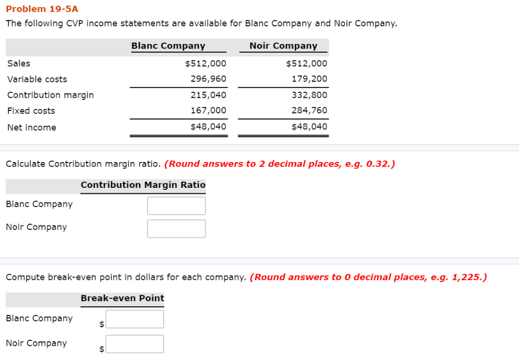 What Is The Margin Of Safety In Dollars What Is The Margin Of Safety Percentage