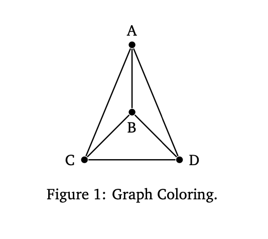 Solved 1. In class, we discussed the graph coloring problem | Chegg.com