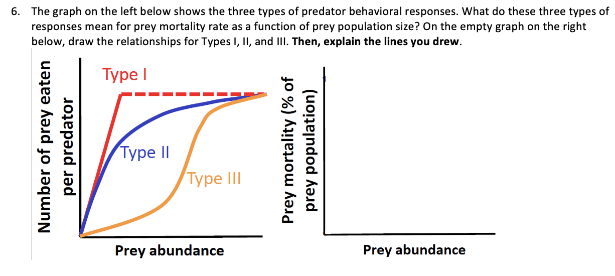 6. The graph on the left below shows the three types | Chegg.com