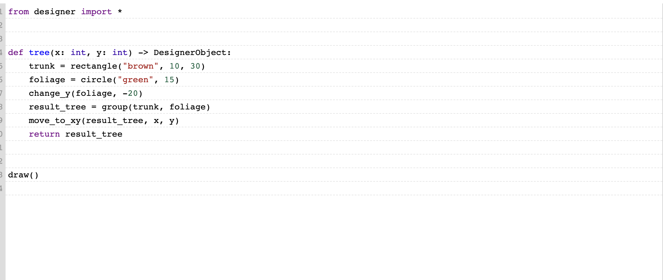Solved Now you will write your own code to draw a map of | Chegg.com