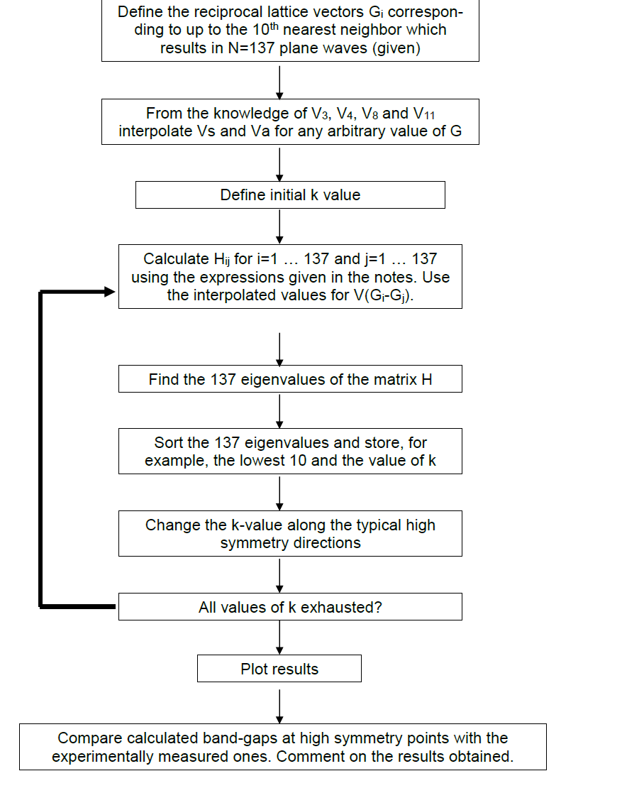Using the EPM, calculate (using MATLAB) the