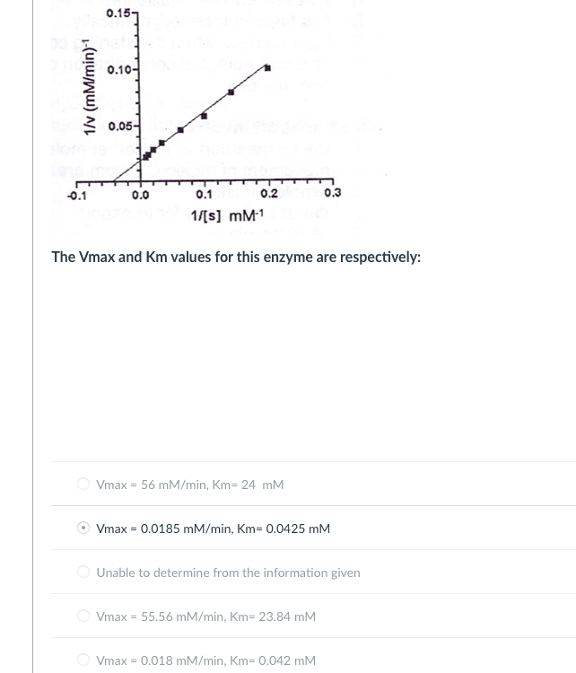 Solved CALCULATE Vmax and KM values of the reaction as shown