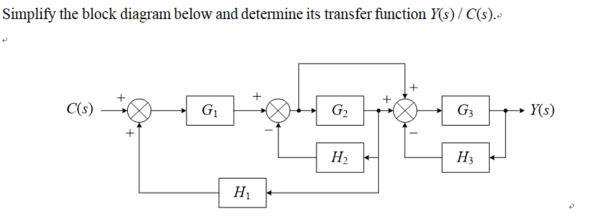 Solved Simplify the block diagram below and determine its | Chegg.com