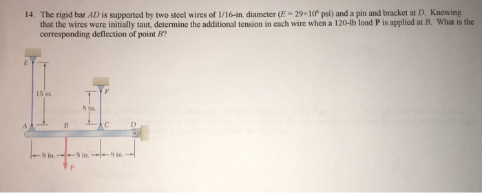 Solved that the wires were initially taut, determine the | Chegg.com