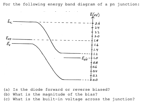 Solved For the following energy band diagram of a pn | Chegg.com