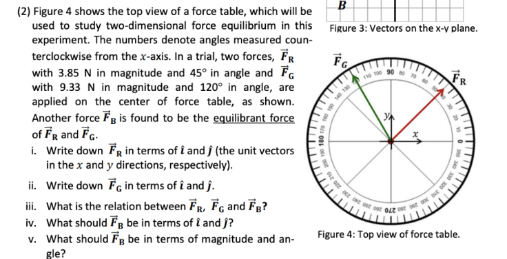 Solved 2) Figure 4 shows the top view of a force table, | Chegg.com