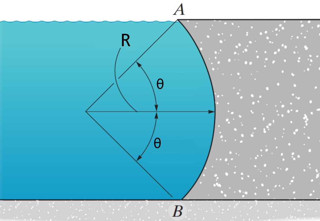 Solved Determine the angle of inclination (in degrees) of | Chegg.com