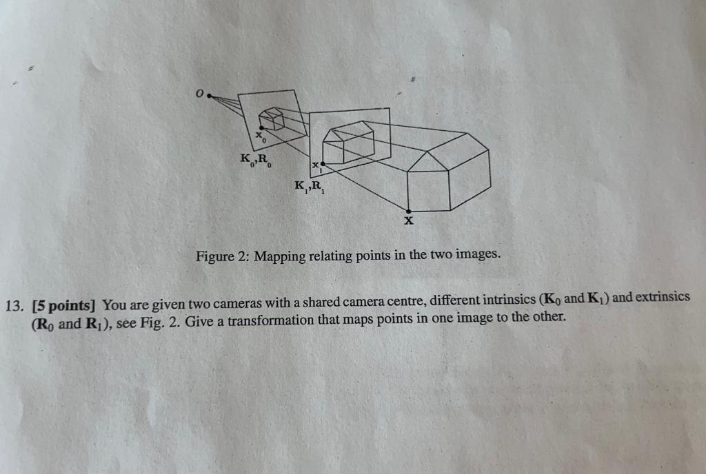 Solved Figure 2: Mapping relating points in the two images. | Chegg.com