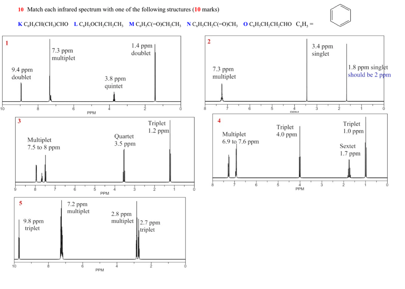 Solved 10 Match each infrared spectrum with one of the | Chegg.com