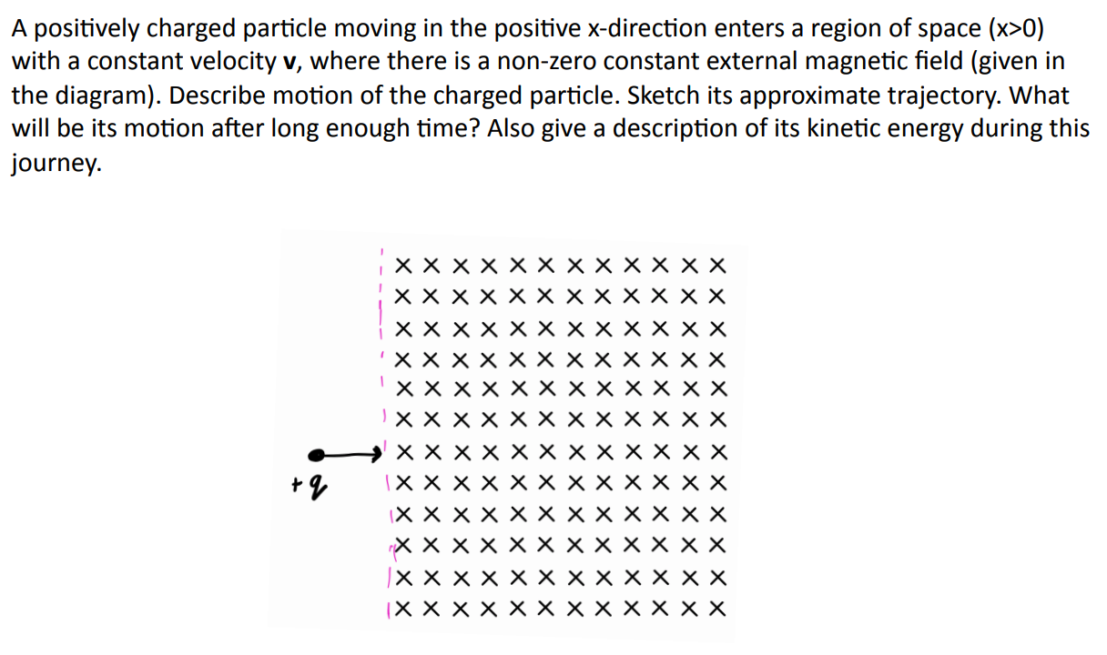 Solved A positively charged particle moving in the positive | Chegg.com