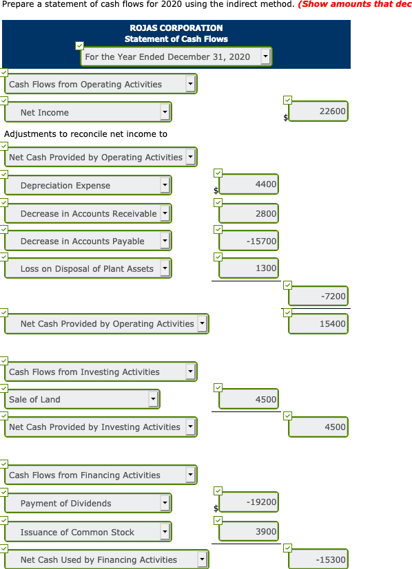 Solved Prepare a statement of cash flows for 2020 using the