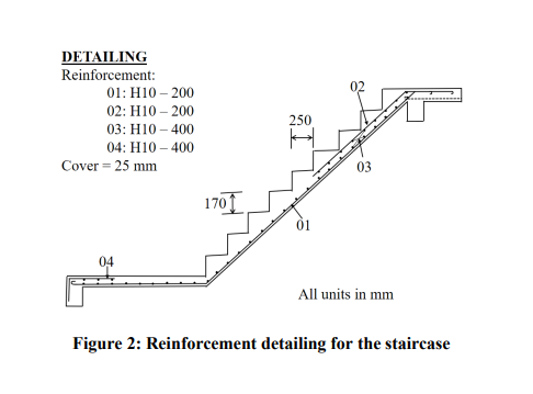 Solved Problem Based Assignment (25 Marks) Question 1: CO2: | Chegg.com