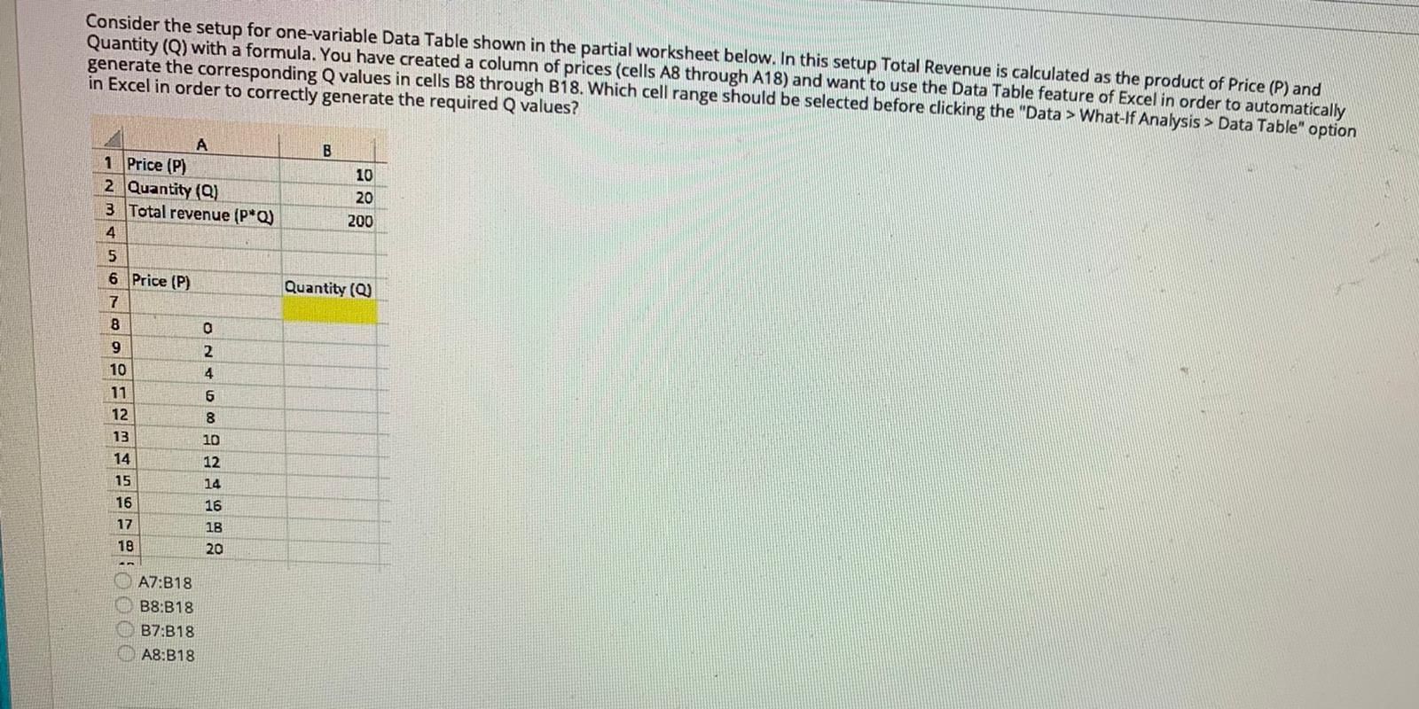 Consider The Setup For One Variable Data Table Shown Cheggcom