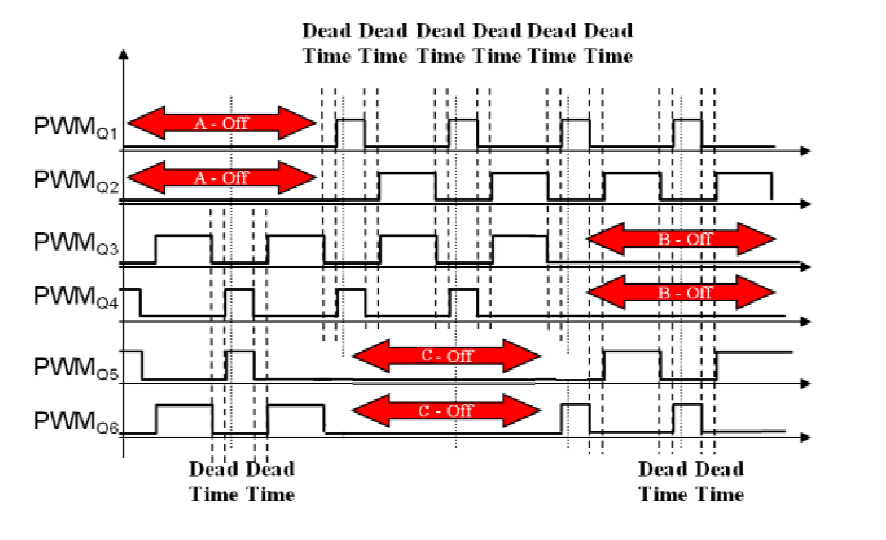 Solved The pwm signals of the phases of the BLDC motor are | Chegg.com image.