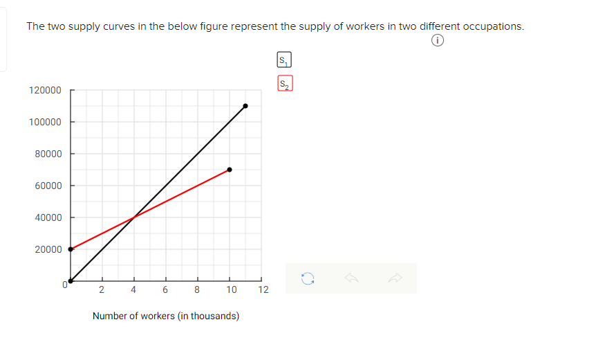 Solved The two supply curves in the below figure represent | Chegg.com