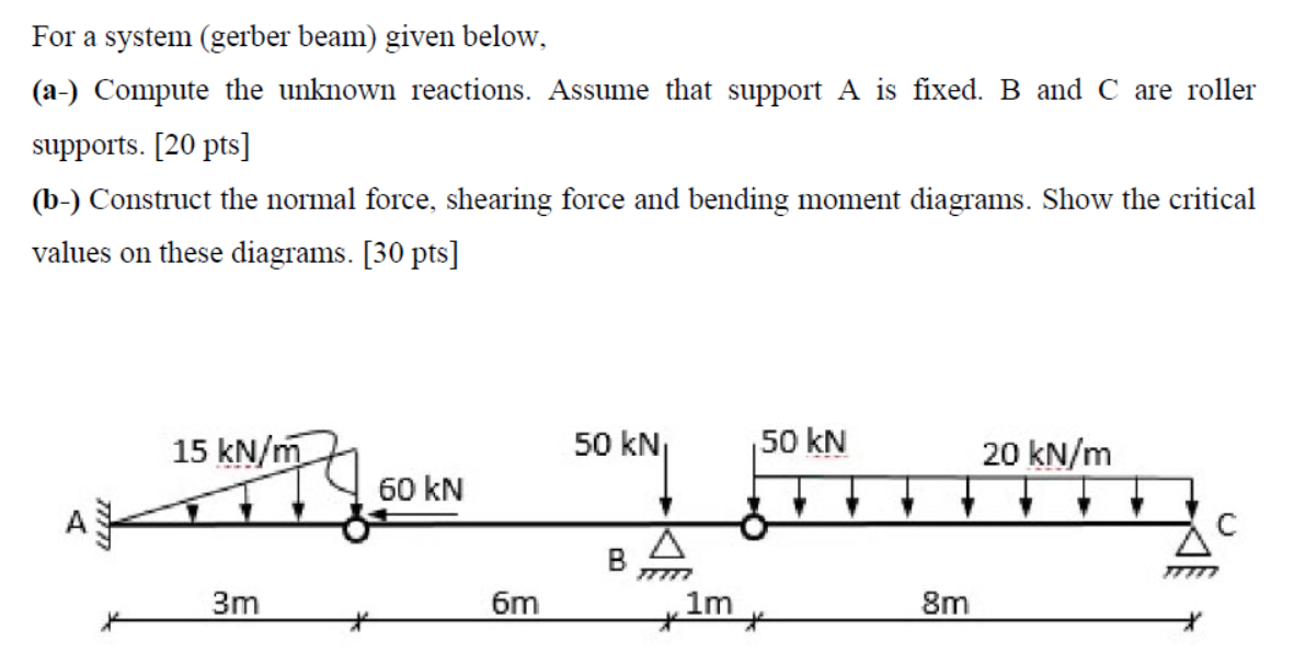Solved For a system (gerber beam) given below, (a-) Compute | Chegg.com