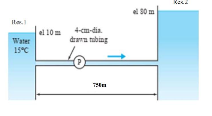 Solved 2. The flow of water occurs through a 4m x 6m | Chegg.com
