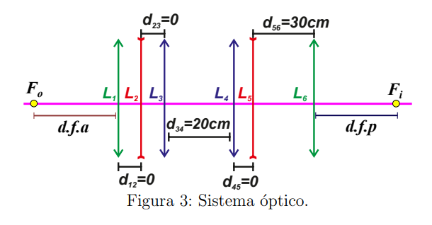 Solved Figure 3 shows an optical system made up of six thin | Chegg.com
