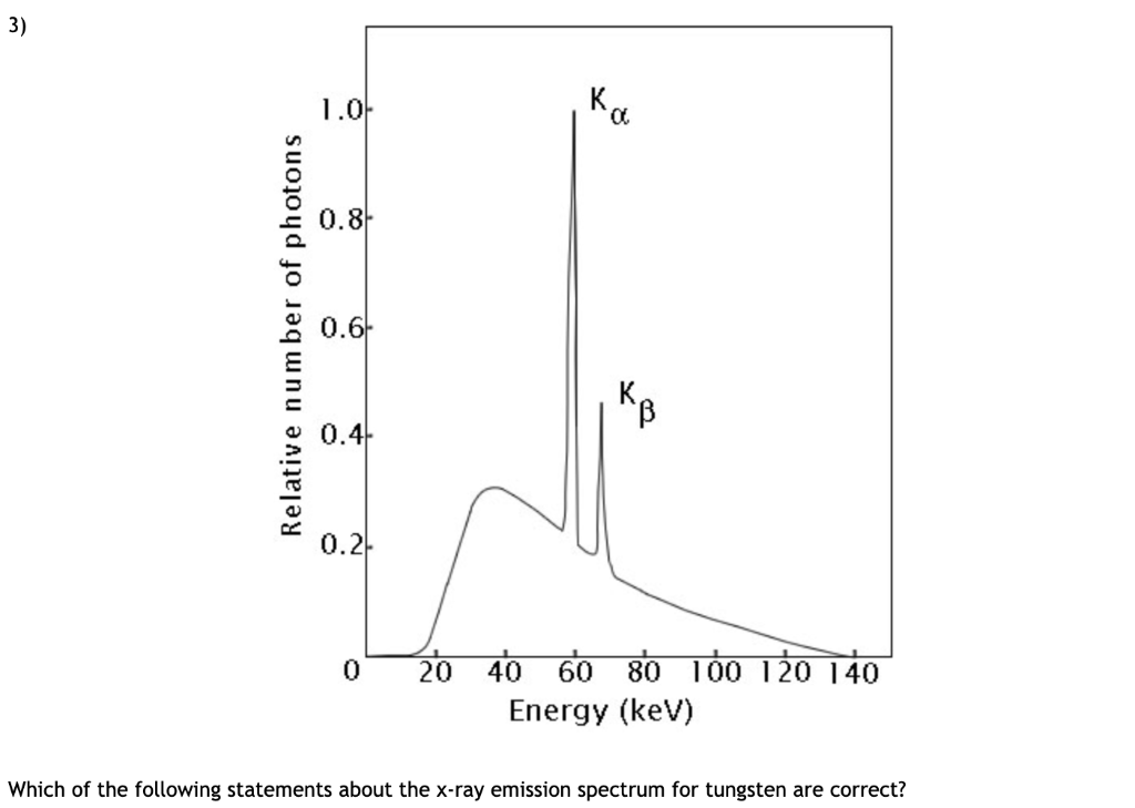 atomic spectra graph