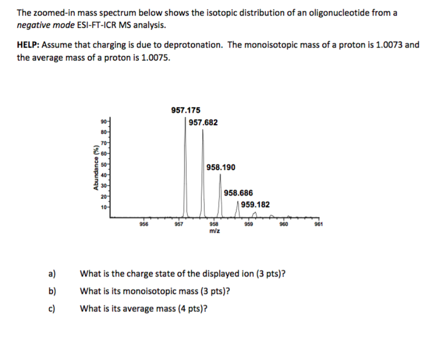 Solved The zoomed-in mass spectrum below shows the isotopic | Chegg.com