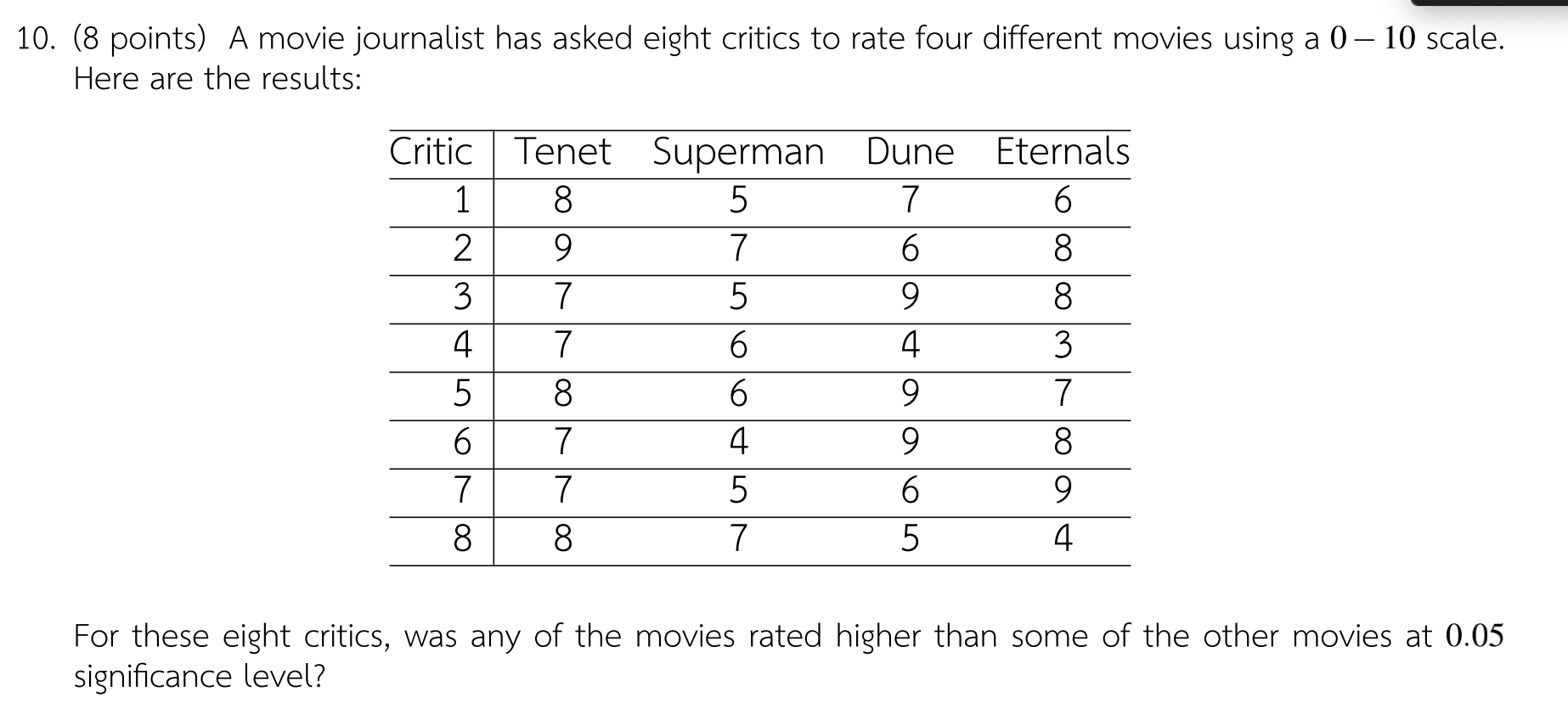 solved-10-8-points-a-movie-journalist-has-asked-eight-chegg