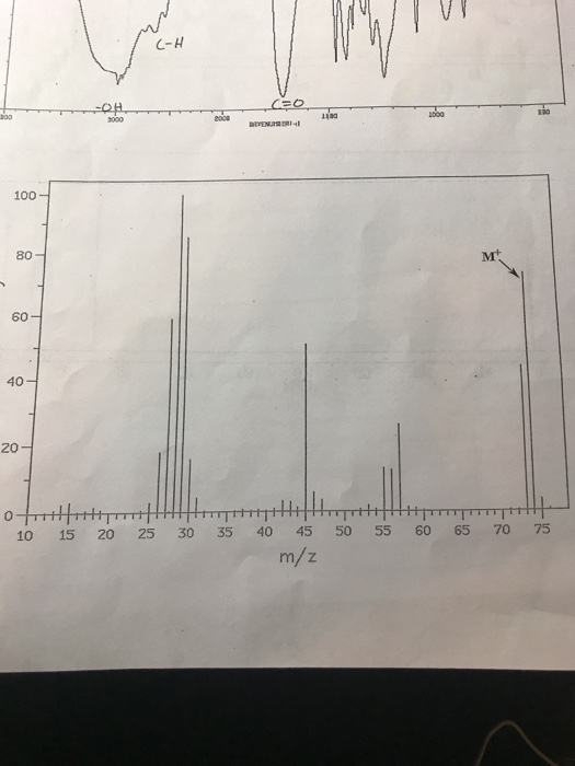 Solved Analyze the mass spec. Given that it is propionic | Chegg.com