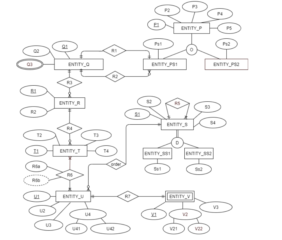 Solved Design an EER diagram for a database of a Bank | Chegg.com