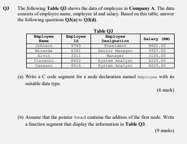 Solved Q3 The following Table Q3 shows the data of employee | Chegg.com