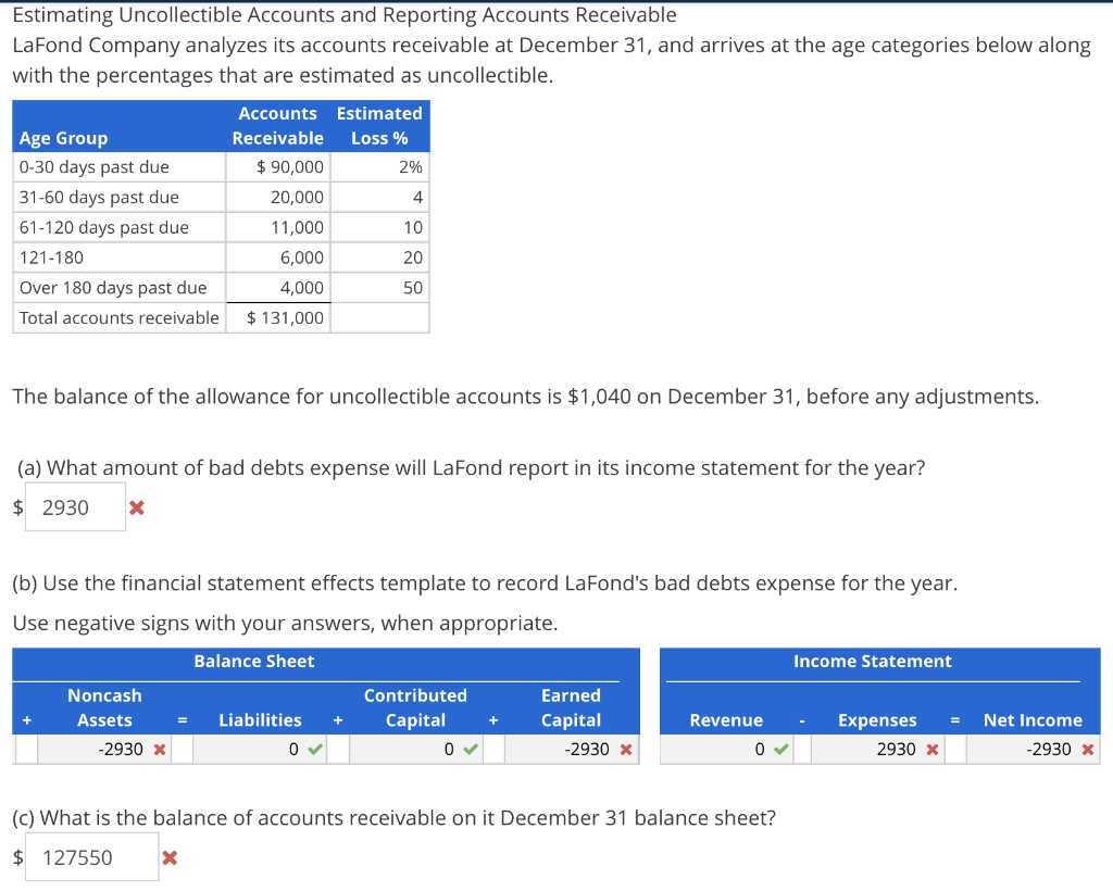 Solved Estimating Uncollectible Accounts and Reporting