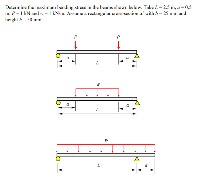 Solved Determine the maximum bending stress in the beams | Chegg.com