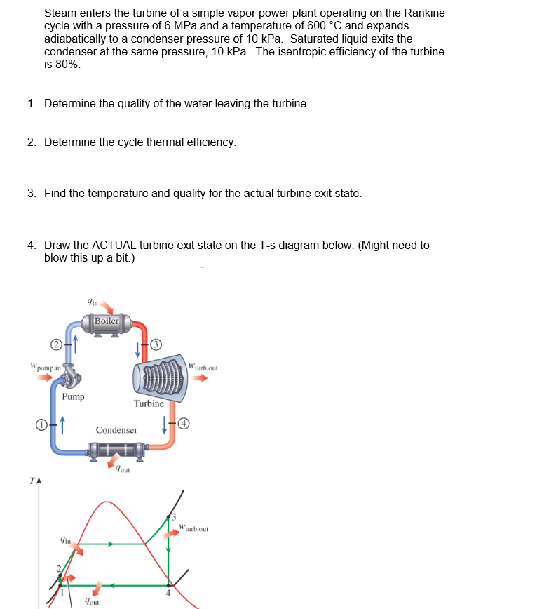 Solved Steam Enters The Turbine Of A Simple Vapor Power | Chegg.com