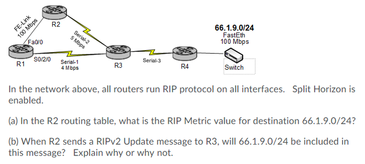 Solved R2 FE-Link 100 Mbps Serial2 5 Mbps 66.1.9.0/24 | Chegg.com