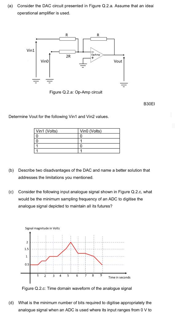 Solved (a) Consider The DAC Circuit Presented In Figure | Chegg.com