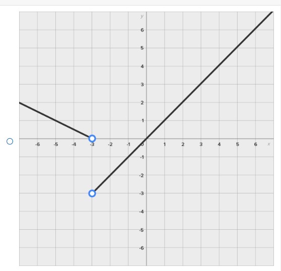 Solved From the graph of f(x), determine the graph of | Chegg.com