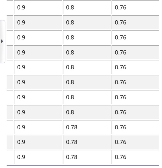 Solved Provide an analysis of the Average Length of Stay